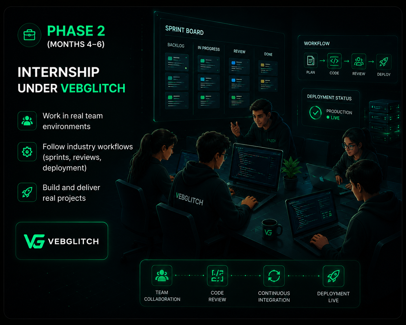 Internship phase illustration
