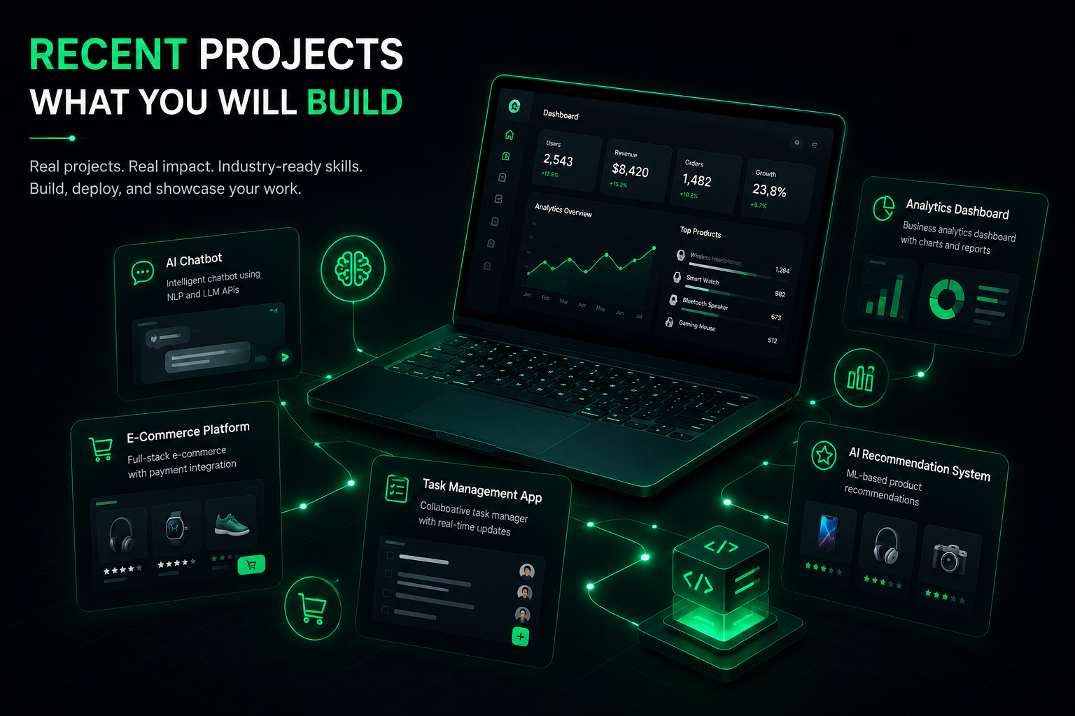 SaaS dashboard project preview